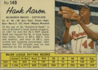 10 Most Important Hank Aaron Baseball Cards — PLUS a Couple of Surprises! –  Wax Pack Gods